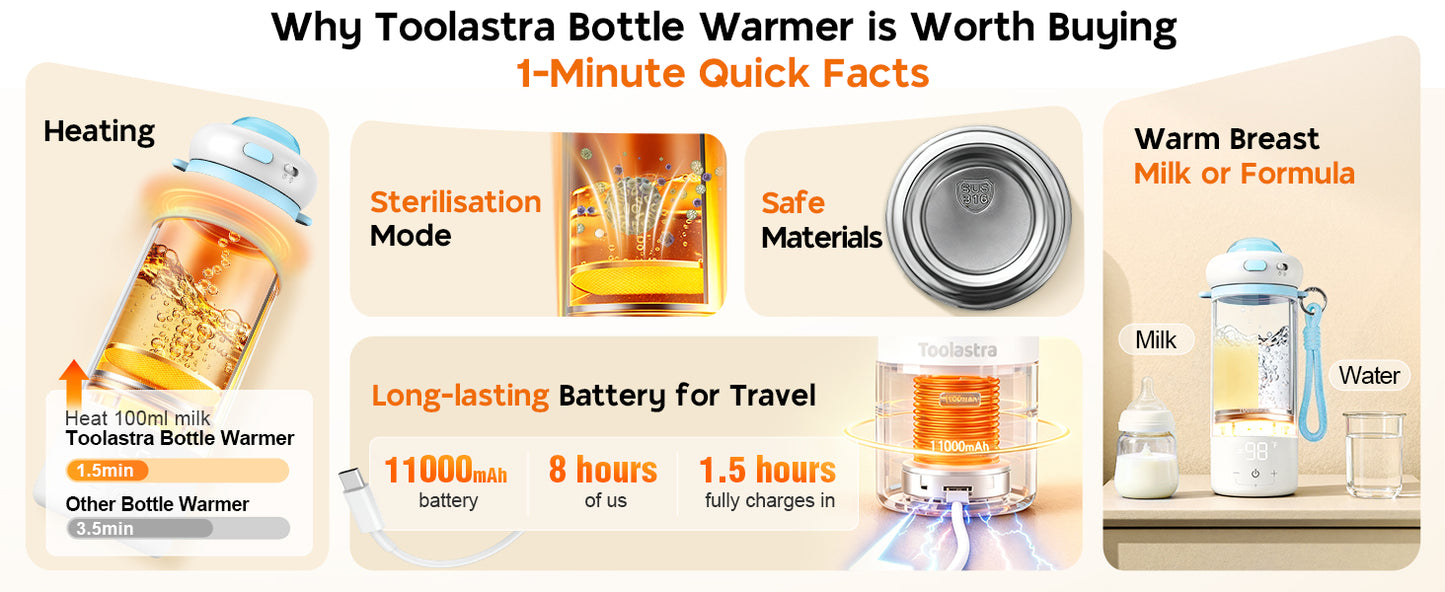 Toolastra Portable Bottle Warmer for Baby on the Go, 16.91oz 100% Faster Heating & Precise Temperature Control, Leak-Proof Design, Child Safety Lock, Ideal for Travel, Formula & Breast Milk Warmer