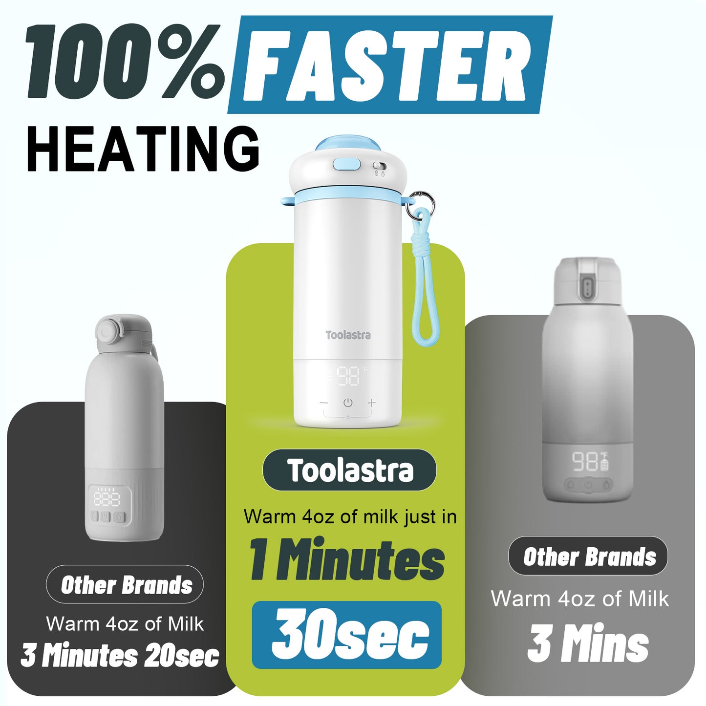 Toolastra Portable Bottle Warmer for Baby on the Go, 16.91oz 100% Faster Heating & Precise Temperature Control, Leak-Proof Design, Child Safety Lock, Ideal for Travel, Formula & Breast Milk Warmer